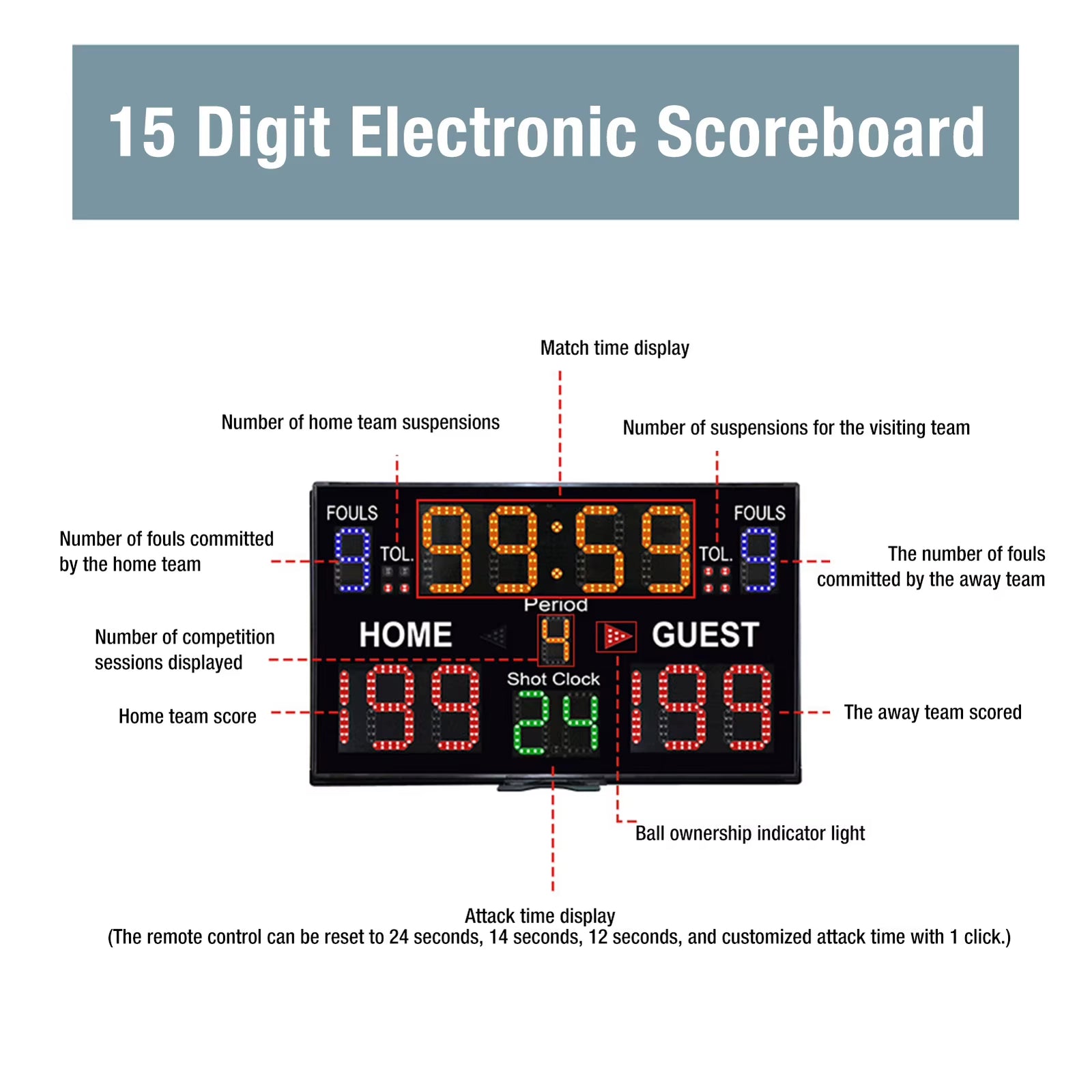 15 Digit Electronic Digital Scoreboard LED Display Multisport Portable Scoreboard Score Keeper for Basketball Gyms Recreation